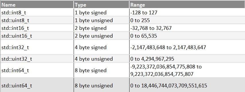 Fixed number ranges