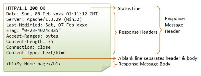 HTTP request correlation