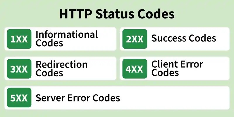 HTTP server errors