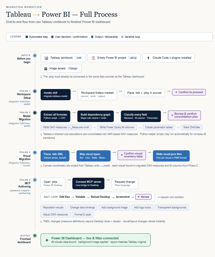 Host assisted migration