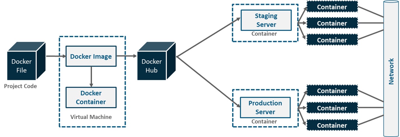 Host container ports
