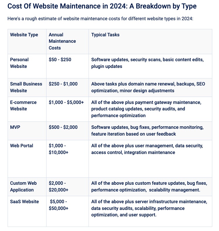 Hosting cost worksheet