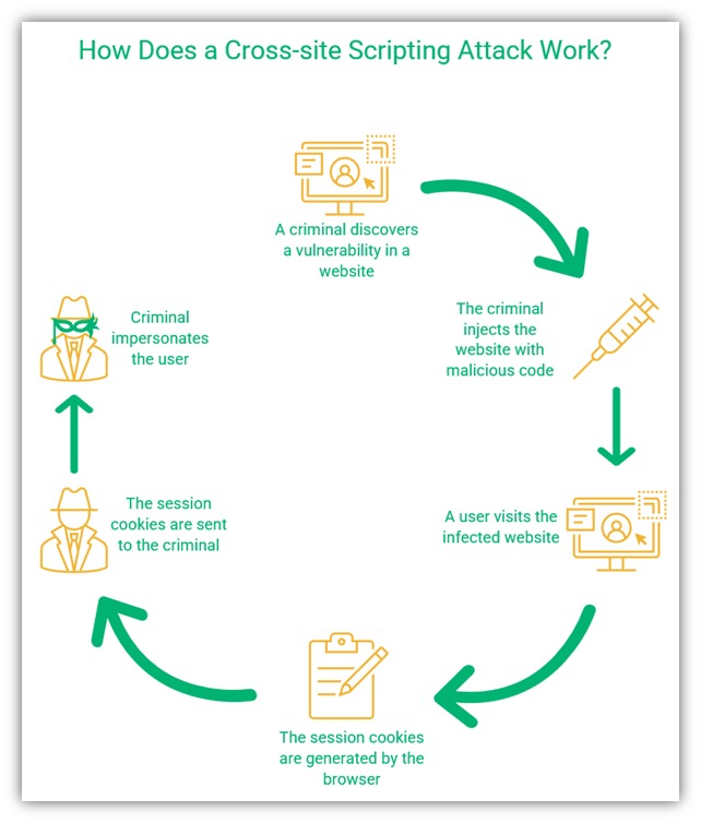Hosting security responsibilities