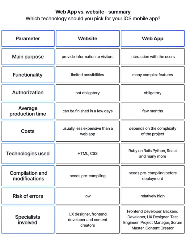 Hosting tool comparison