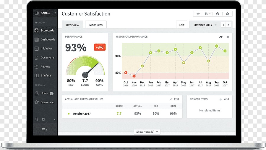 Image optimization scorecard