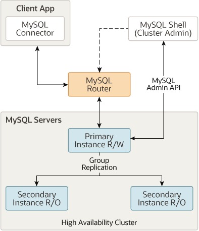 InnoDB transactional snapshot