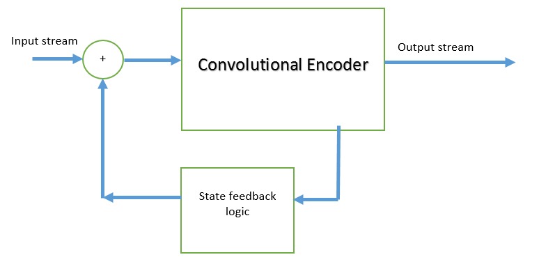 Input stream ownership