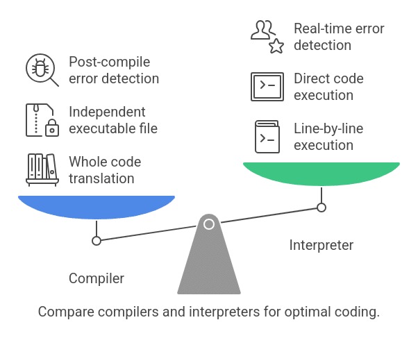 Interpreter portability check