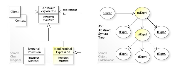 Interpreter version compatibility