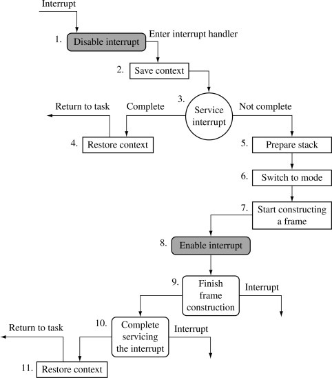 Interrupted transfer recovery