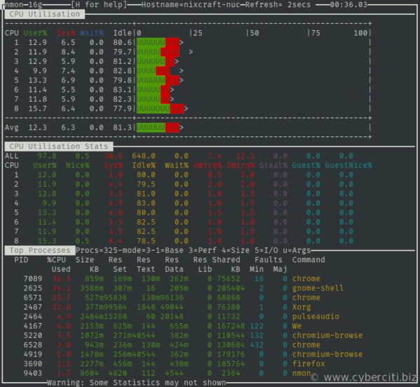 Linux CPU state fields