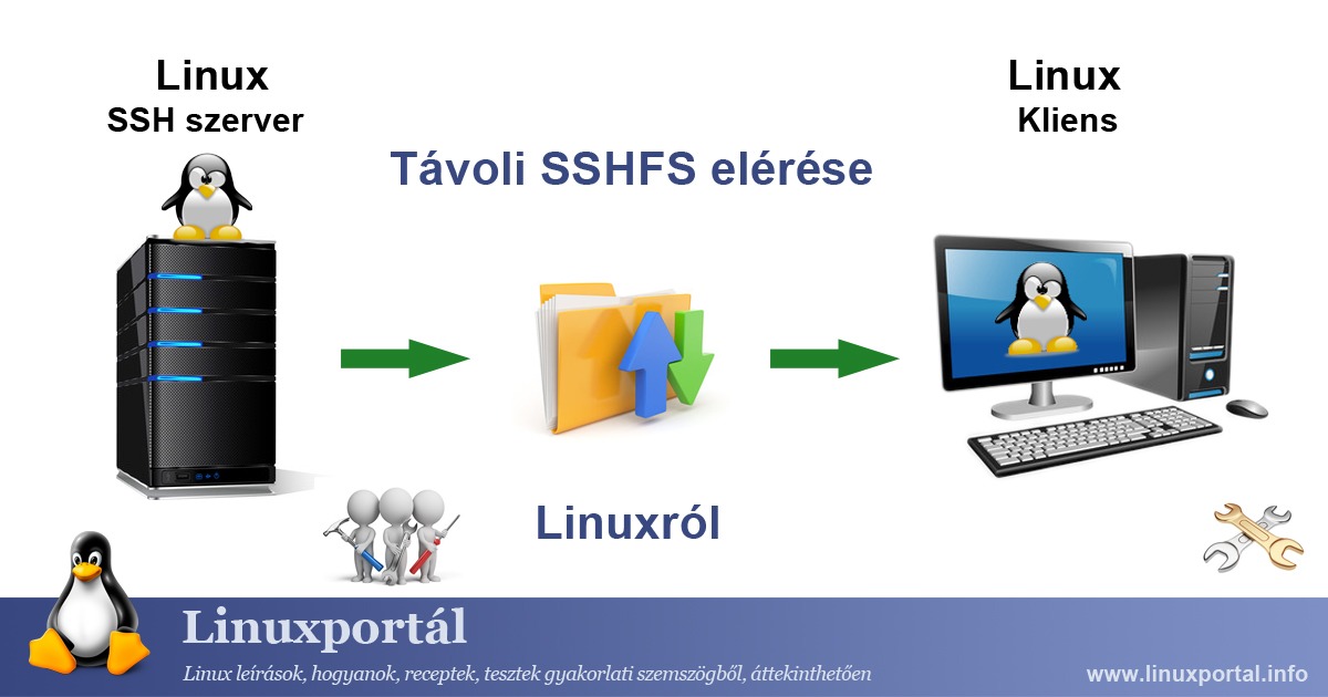 Linux SSH permissions