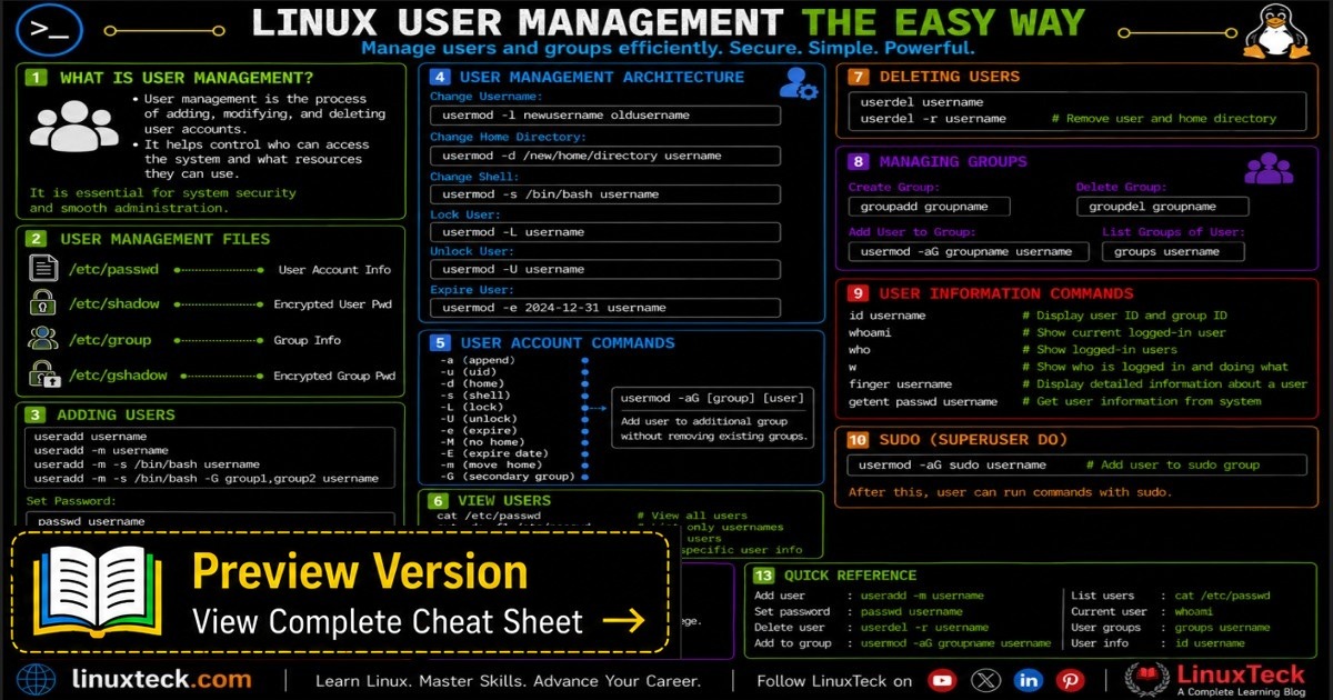 Linux account categories