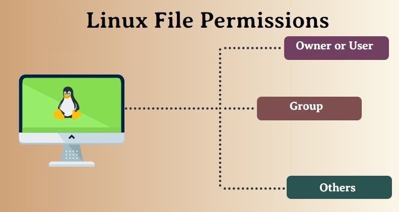 Linux directory permissions
