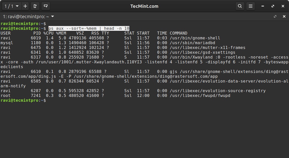 Linux memory accounting