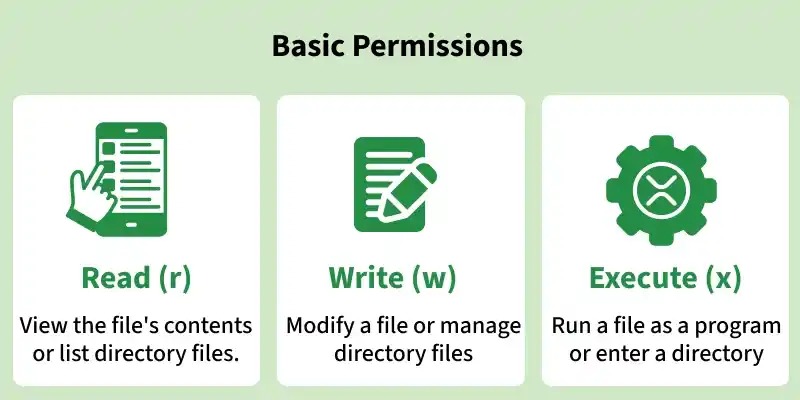 Linux permission inheritance