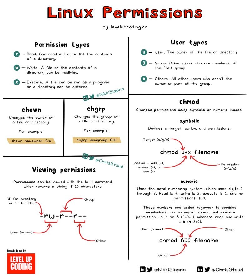 Linux permission inspection