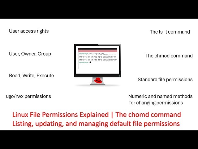 Linux permission modes