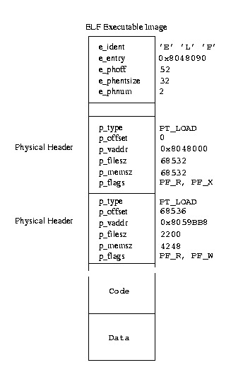 Linux process attribution
