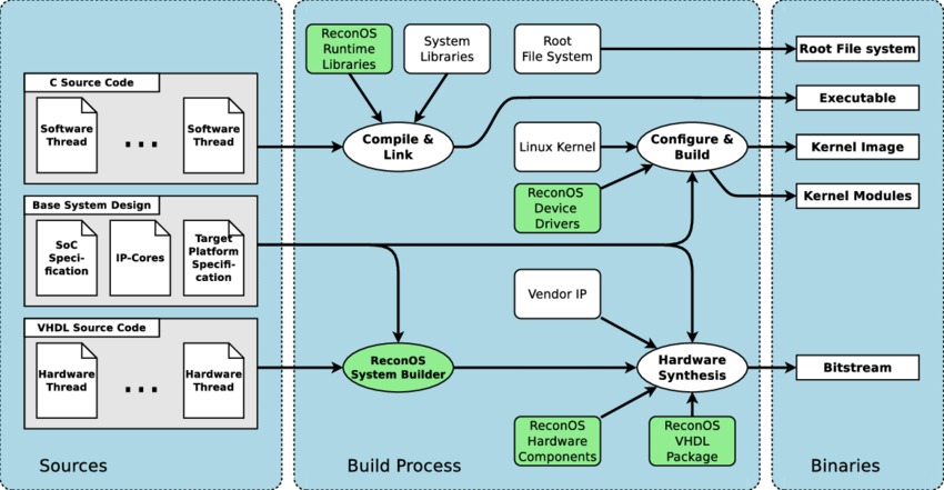 Linux target path