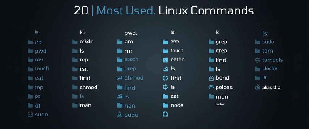Linux user commands