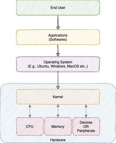 Linux user groups
