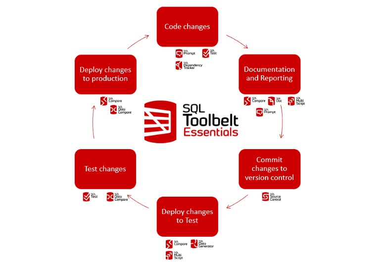 Live database consistency