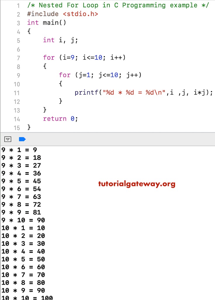 Loop comparison examples