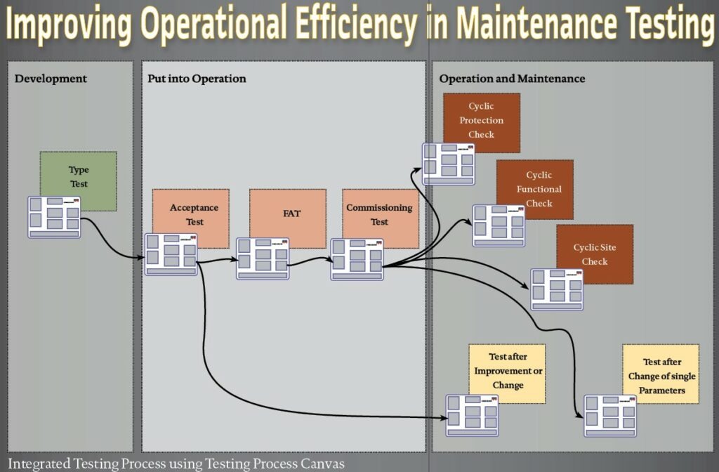 Maintenance acceptance checks