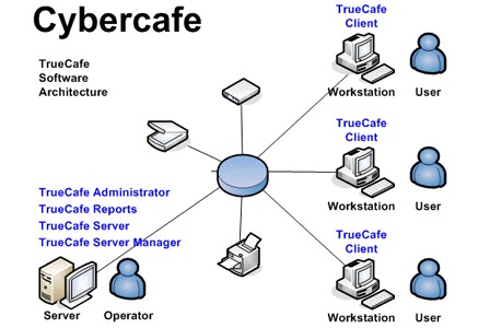 Managed server architecture
