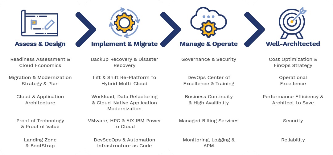 Migration recovery preparation