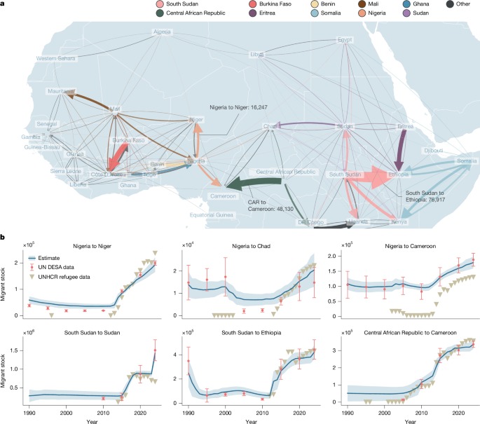 Migration route selection