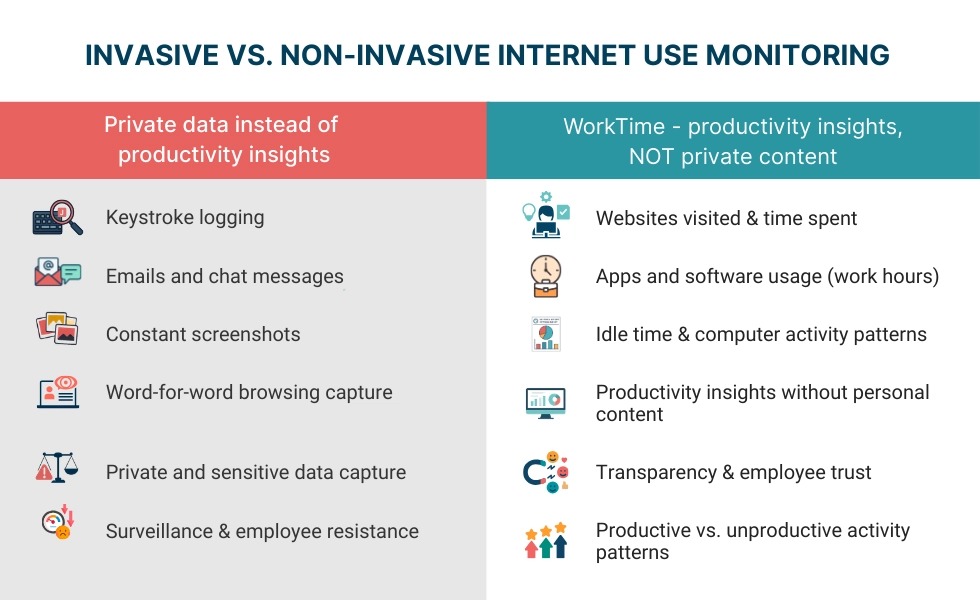 Monitoring effort comparison