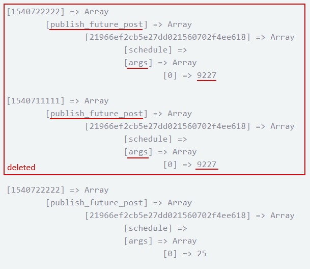 Multisite cron scheduling