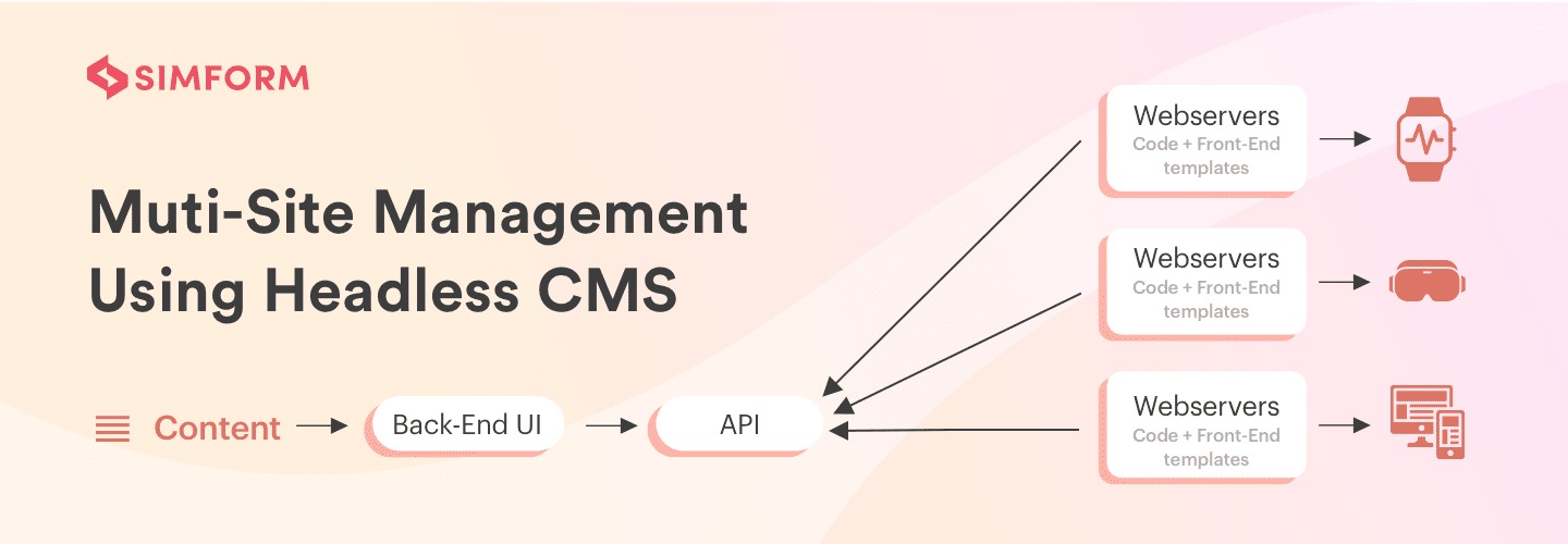 Multisite migration planning