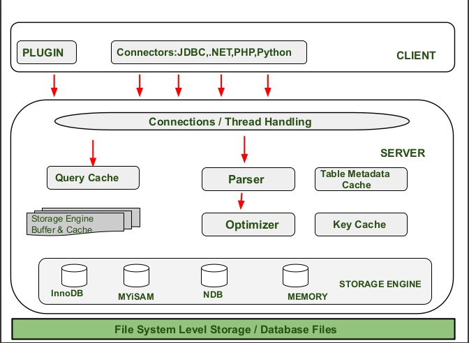 MySQL connection capacity