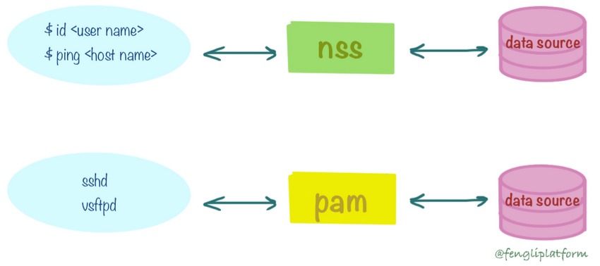 NSS provider configuration