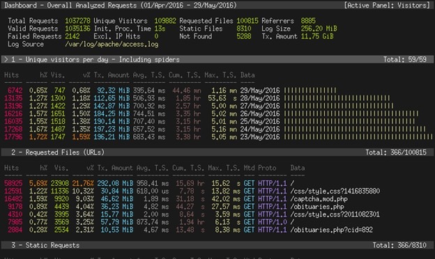 Nginx PHP logs