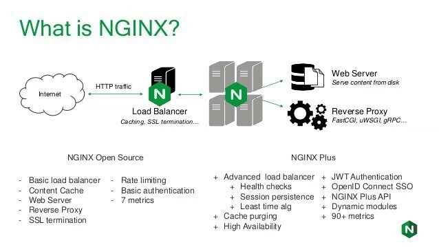 Nginx exact location