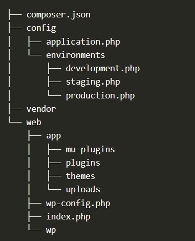 Nginx profile rules