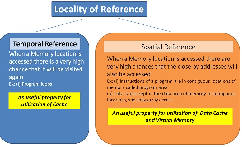 Object cache ownership