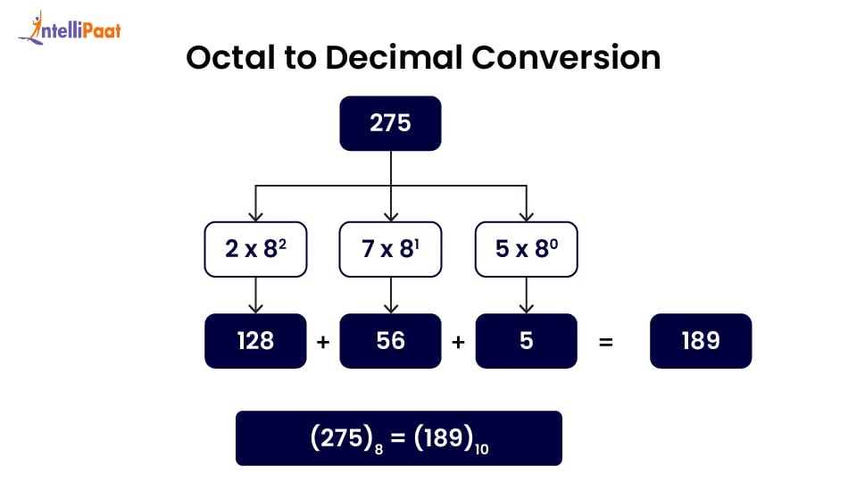Octal mode calculation