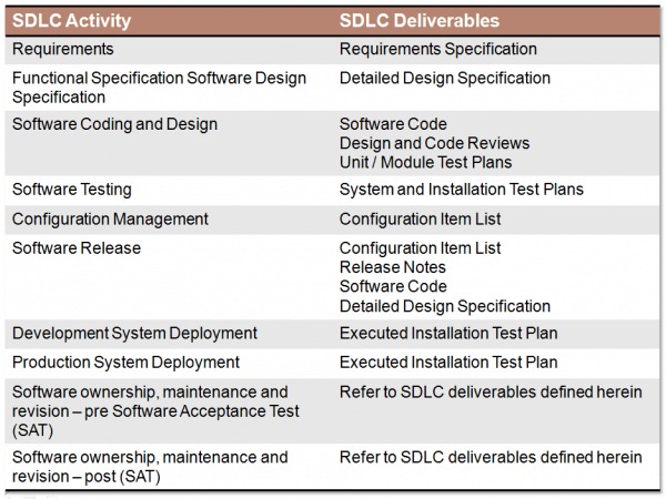 Ownership repair choices