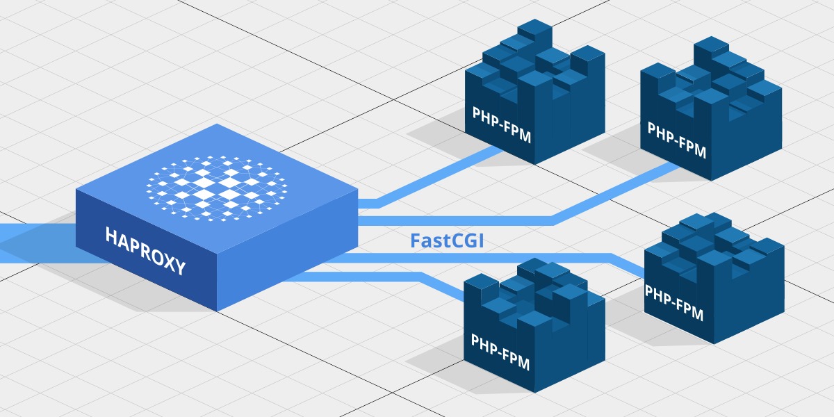 PHP FPM access security