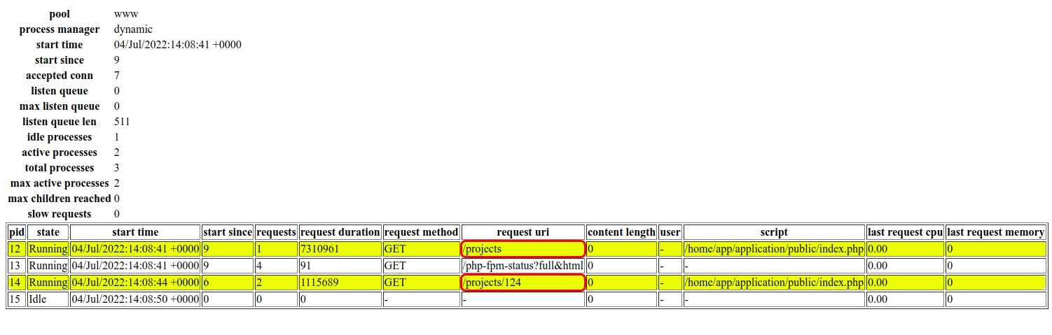 PHP FPM request paths
