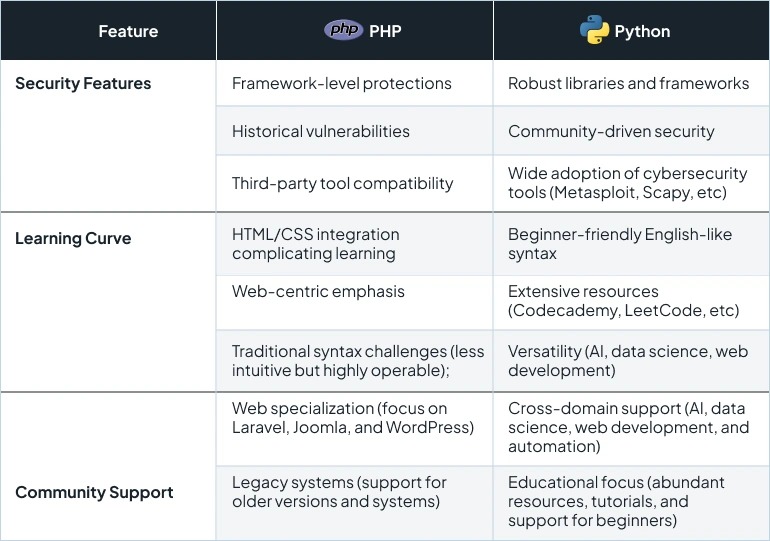 PHP application compatibility