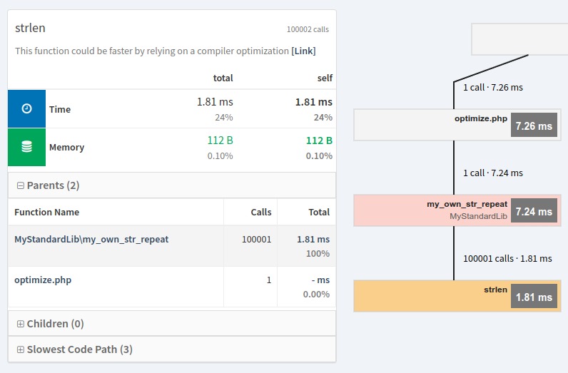 PHP capacity measurements