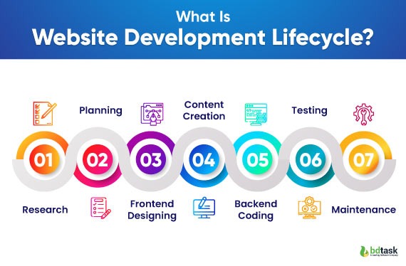 PHP support lifecycle
