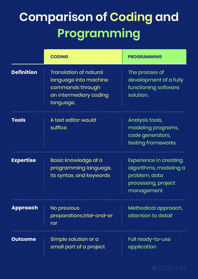Package operations comparison