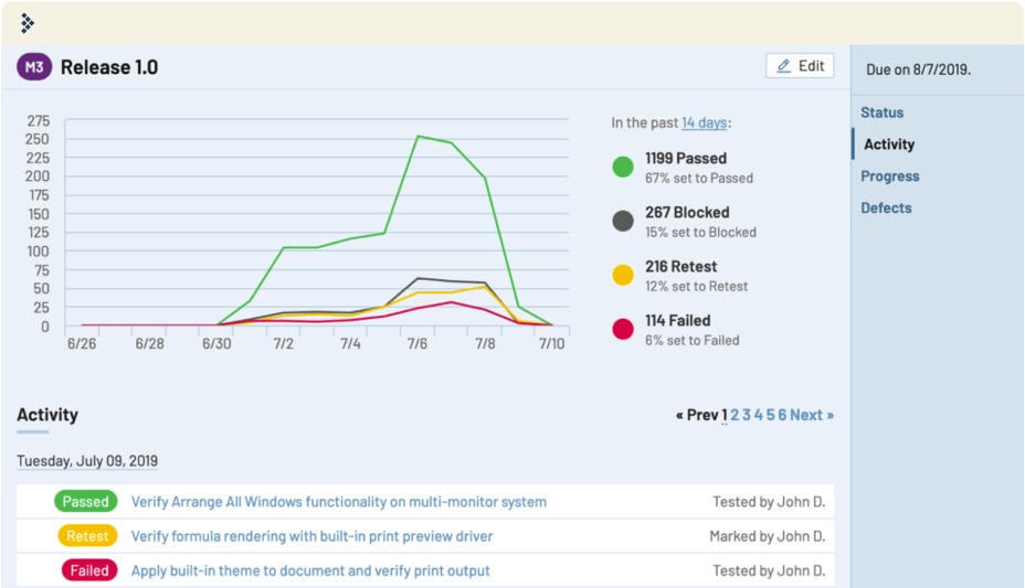 Performance retest results